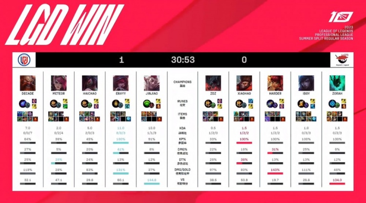 篮球这项运 篮球这项运